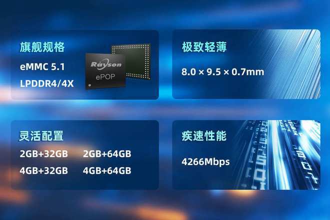 P存储芯片赋能高端穿戴设备轻薄设计PG麻将胡了妙存科技持续优化ePO(图4)